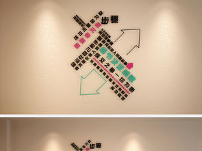 創(chuàng)意文化墻設(shè)計(jì) 激發(fā)銷售團(tuán)隊(duì)斗志的視覺力量