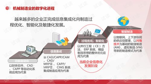 智慧融合，智造未來 機械行業的數字化工廠與數字文化創意服務新范式